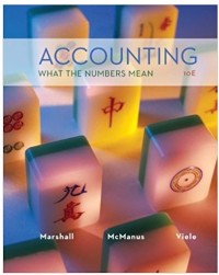 Accounting What Numbers Mean